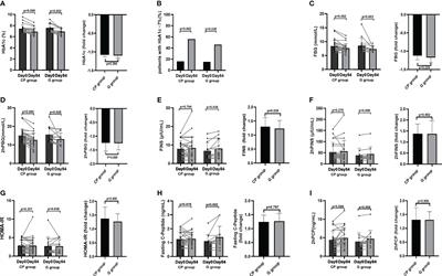 Cyclocarya paliurus leaves extracts alleviate metabolic phenotypes in Chinese T2DM patients by modulating gut microbiota and metabolites: a clinical randomized controlled trial